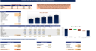 Financial Forecasting Models | 5-Year Projections | 3-Statement Integration | In-Depth Ratio Analysis | DCF Val