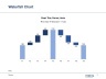 Advanced Graphs and Charts