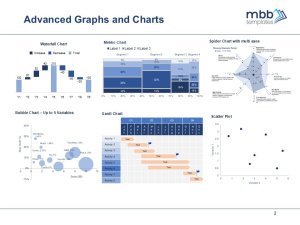 Advanced Graphs and Charts