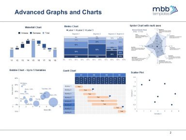 Advanced Graphs and Charts
