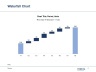 Advanced Graphs and Charts