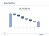 Advanced Graphs and Charts