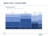Advanced Graphs and Charts