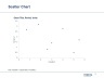 Advanced Graphs and Charts
