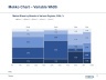 Advanced Graphs and Charts