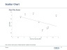 Advanced Graphs and Charts