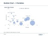 Advanced Graphs and Charts