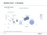 Advanced Graphs and Charts
