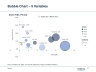 Advanced Graphs and Charts