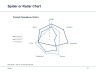 Advanced Graphs and Charts