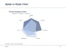 Advanced Graphs and Charts