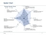 Advanced Graphs and Charts