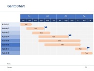 Advanced Graphs and Charts - Eloquens