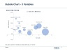Bubble Charts Advanced