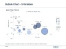 Bubble Charts Advanced