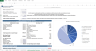 F2P Mobile Game Development Financial Model Template