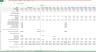 F2P Mobile Game Development Financial Model Template