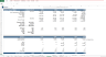 F2P Mobile Game Development Financial Model Template