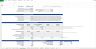 F2P Mobile Game Development Financial Model Template