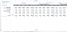F2P Mobile Game Development Financial Model Template