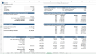 F2P Mobile Game Development Financial Model Template