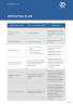 Life and Health Insurance Business Plan Template