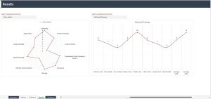 Performance Evaluation by Employee