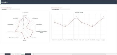 Performance Evaluation by Employee
