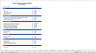 Retail Property Acquisition Financial Model