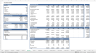Retail Property Acquisition Financial Model