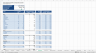 Retail Property Acquisition Financial Model