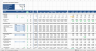 Retail Property Acquisition Financial Model