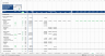 Retail Property Acquisition Financial Model