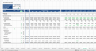 Retail Property Acquisition Financial Model