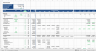Retail Property Acquisition Financial Model