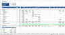 Retail Property Acquisition Financial Model