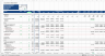 Retail Property Acquisition Financial Model