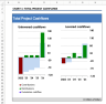 Retail Property Acquisition Financial Model