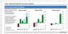 Retail Property Acquisition Financial Model