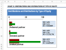 Retail Property Acquisition Financial Model