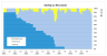 Retail Property Acquisition Financial Model