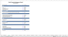 Retail Property Development Financial Model
