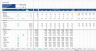 Retail Property Development Financial Model