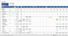 Retail Property Development Financial Model