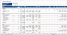 Retail Property Development Financial Model