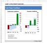 Retail Property Development Financial Model