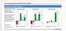 Retail Property Development Financial Model