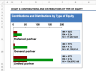 Retail Property Development Financial Model