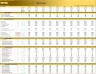 Hotel Development & Operation (10-year) Financial Model