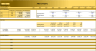 Hotel Development & Operation (10-year) Financial Model